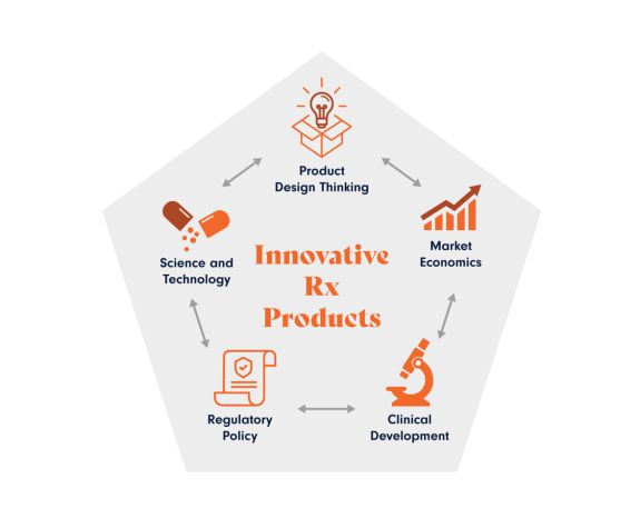 Jie Du Center infographic